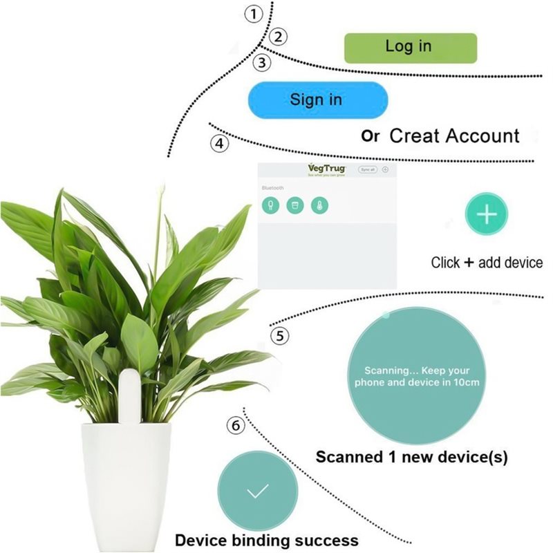 ABVG-Flora เครื่องวัดสมาร์ทสำห - Plant Monitor บทวิจารณ์และราคา