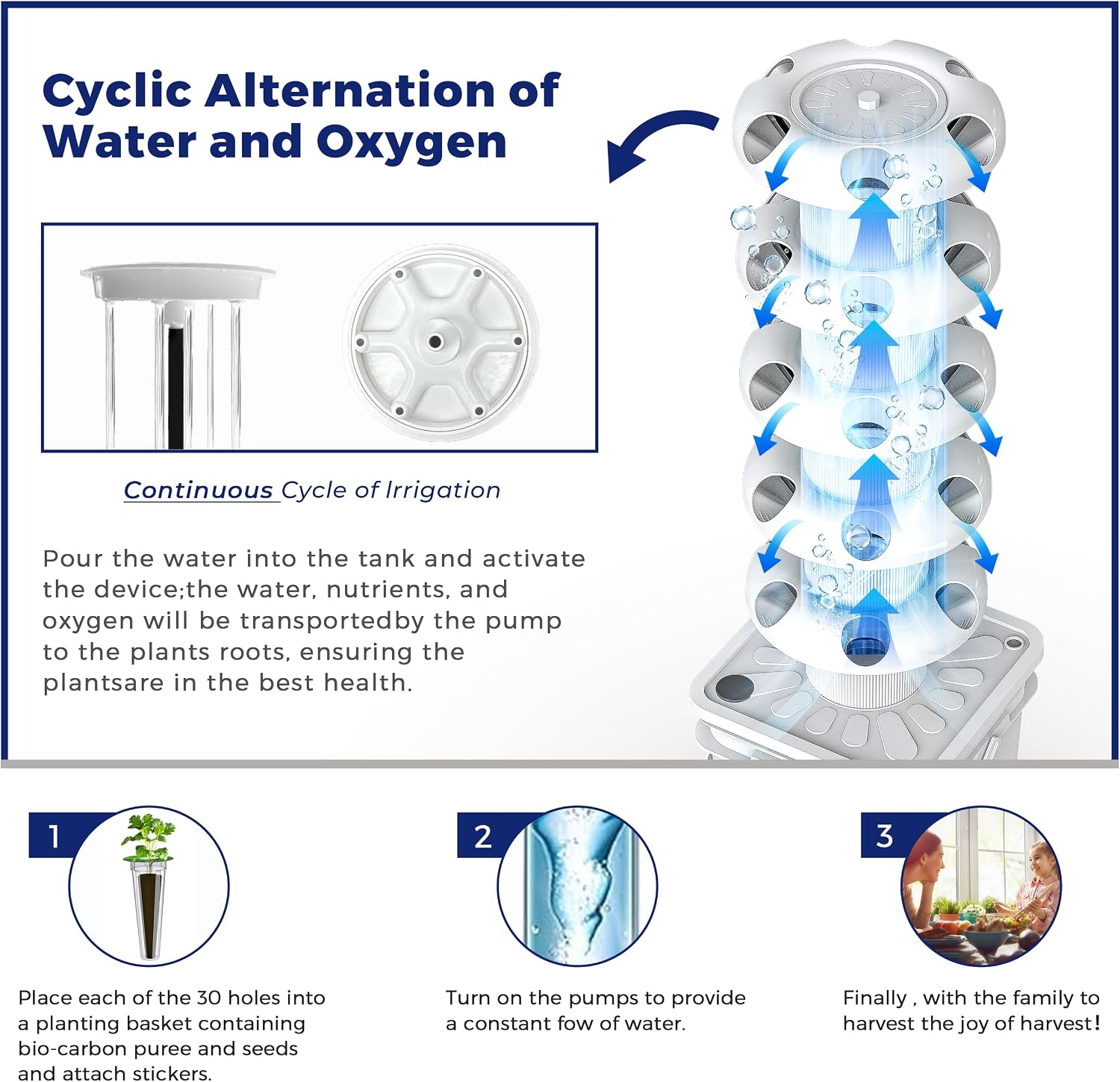 ชุดอุปกรณ์ปลูกพืชแบบไฮโดรโปนิก - Hydroponic Tower บทวิจารณ์และราคา