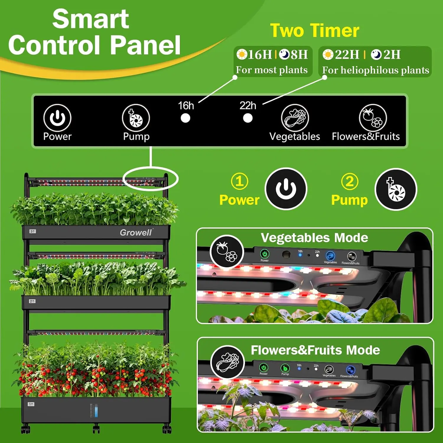 ชุดระบบปลูกพืชไฮโดรโปนิกส์ขนาด - Hydroponic Grow Pod บทวิจารณ์และราคา