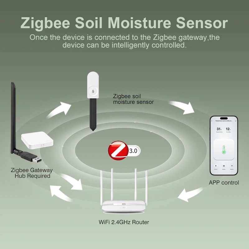 เครื่องวัดความชื้นในดิน ZigBee - Plant Monitor บทวิจารณ์และราคา